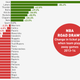 Image for article titled Which NBA Teams Are The Best And Worst Road Draws?